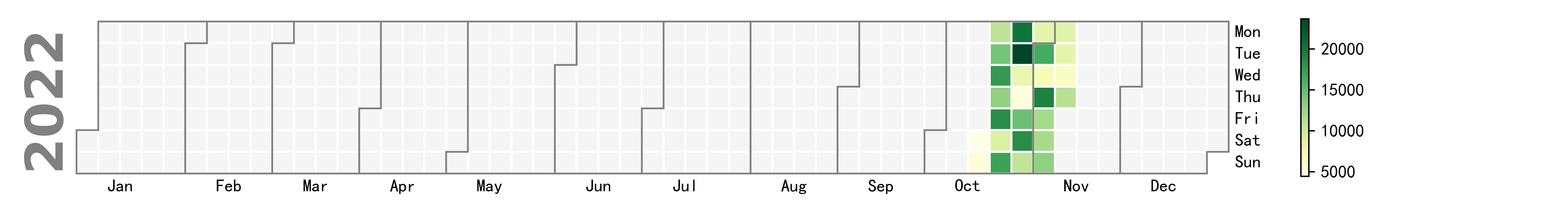 heatmap_dates