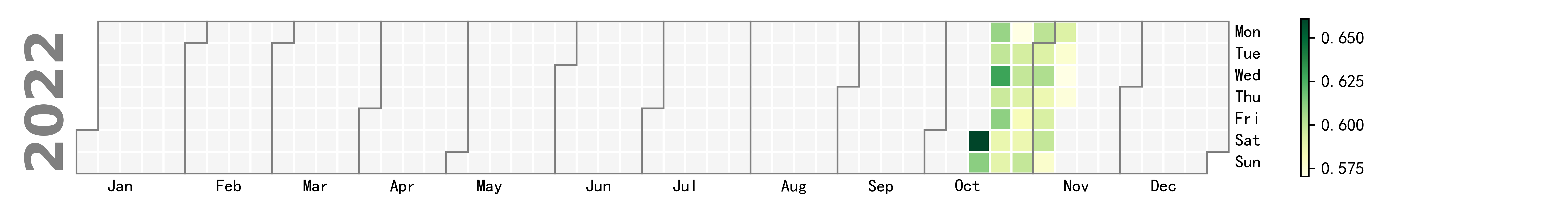 heatmap_sen